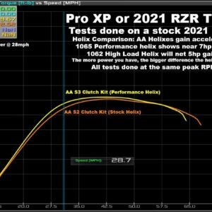 Aftermarket Assassins Custom Cut Helix | 2020+ RZR Turbo / Pro XP/Turbo R / Ranger XP 1000 / STD/Crew